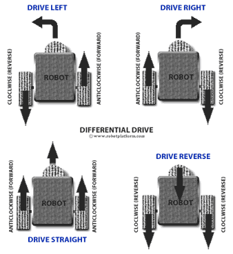 robot schematic