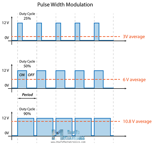 signal pwm